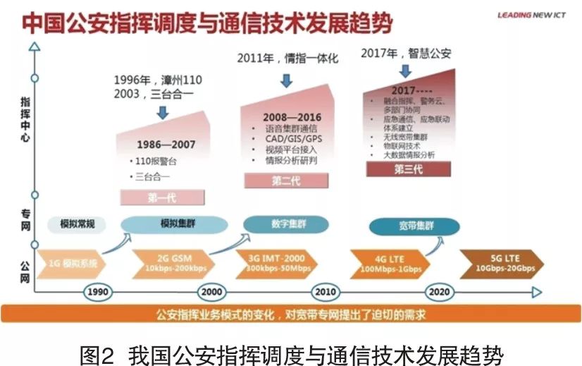 智慧公安的利器——云指揮平臺(tái)(圖2)