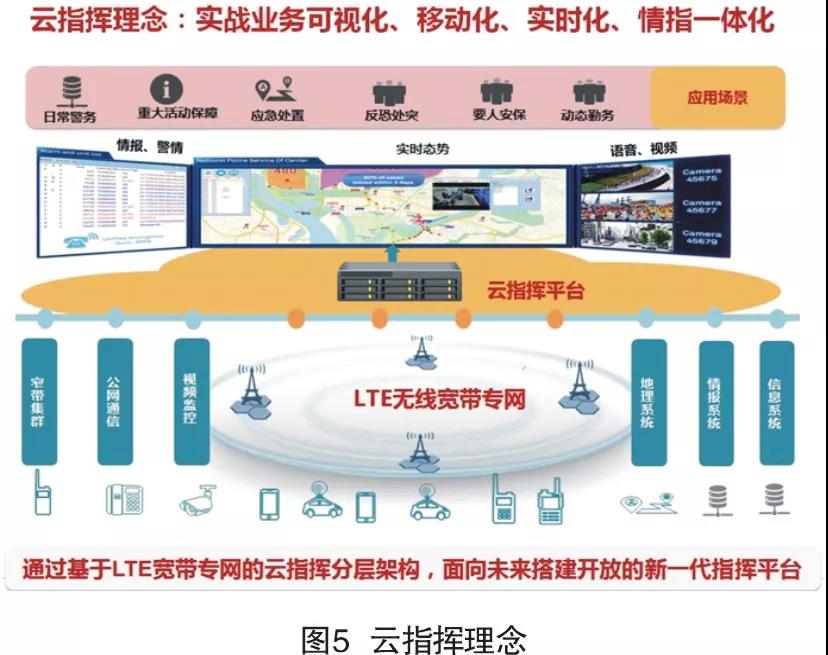 智慧公安的利器——云指揮平臺(tái)(圖5)