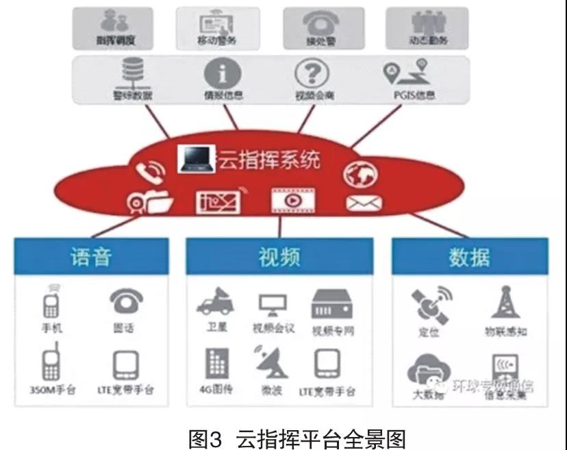 智慧公安的利器——云指揮平臺(tái)(圖3)