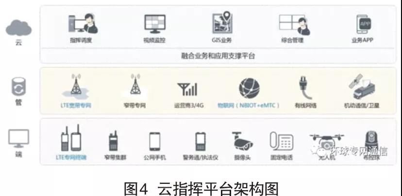 智慧公安的利器——云指揮平臺(tái)(圖4)