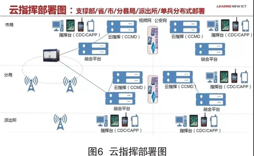 智慧公安的利器——云指揮平臺(tái)(圖6)