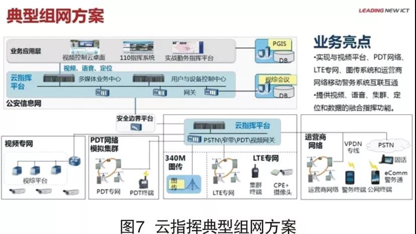 智慧公安的利器——云指揮平臺(tái)(圖7)