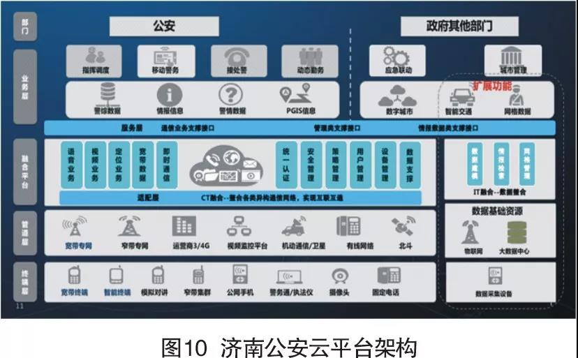 智慧公安的利器——云指揮平臺(tái)(圖10)