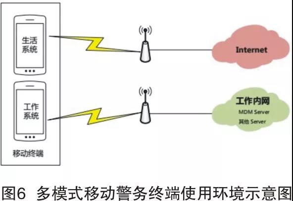 基于可信計(jì)算環(huán)境的新一代智能移動(dòng)警務(wù)終端安全檢測(cè)關(guān)鍵技術(shù)研究與分析(圖4)