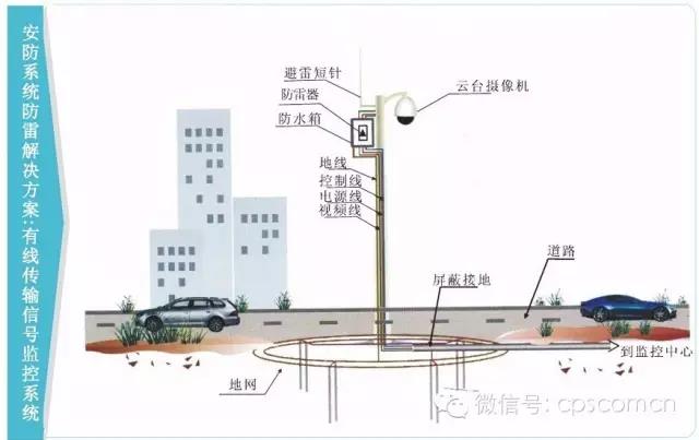 雷雨季節(jié)，安防監(jiān)控設(shè)備如何防雷防雨(圖1)