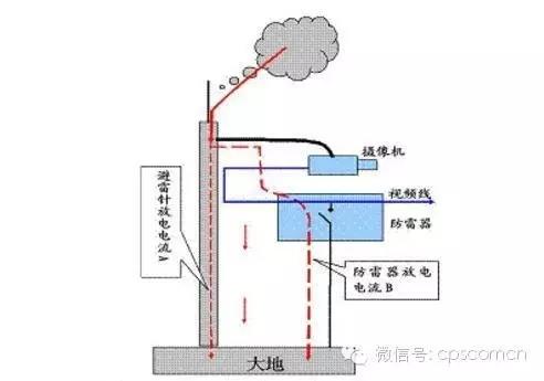 雷雨季節(jié)，安防監(jiān)控設(shè)備如何防雷防雨(圖2)