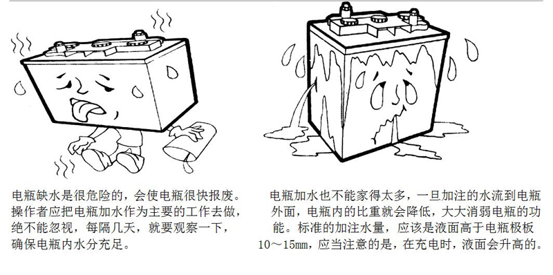 電動巡邏車使用和保養(yǎng)電瓶時應該注意哪些方面(圖3)