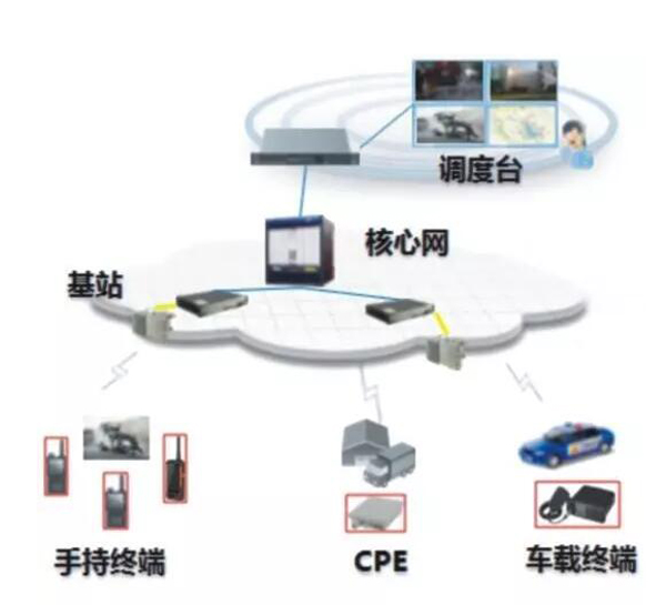 新聞速遞?通信保障技術(shù)及其在公安合成作戰(zhàn)平臺(tái)中的應(yīng)用(圖2) 新聞速遞?通信保障技術(shù)及其在公安合成作戰(zhàn)平臺(tái)中的應(yīng)用(圖2)