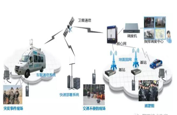 新聞速遞?通信保障技術(shù)及其在公安合成作戰(zhàn)平臺(tái)中的應(yīng)用(圖5) 新聞速遞?通信保障技術(shù)及其在公安合成作戰(zhàn)平臺(tái)中的應(yīng)用(圖5)
