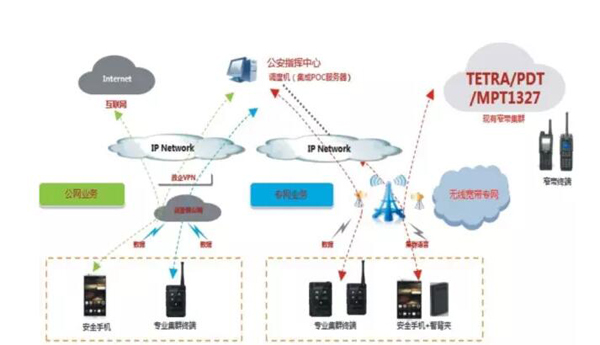 新聞速遞?通信保障技術(shù)及其在公安合成作戰(zhàn)平臺(tái)中的應(yīng)用(圖6) 新聞速遞?通信保障技術(shù)及其在公安合成作戰(zhàn)平臺(tái)中的應(yīng)用(圖6)