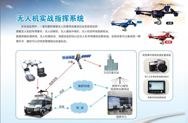 裝備資訊||無人機(jī)管控指揮車:無人機(jī)“黑飛”終結(jié)者(圖6) 裝備資訊||無人機(jī)管控指揮車:無人機(jī)“黑飛”終結(jié)者(圖6)