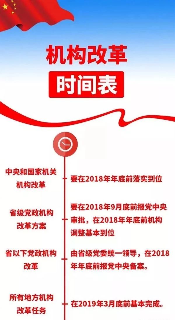 應急管理部16日上午9:30正式掛牌 實行雙首長領導體制(圖4) 應急管理部16日上午9:30正式掛牌 實行雙首長領導體制(圖4)