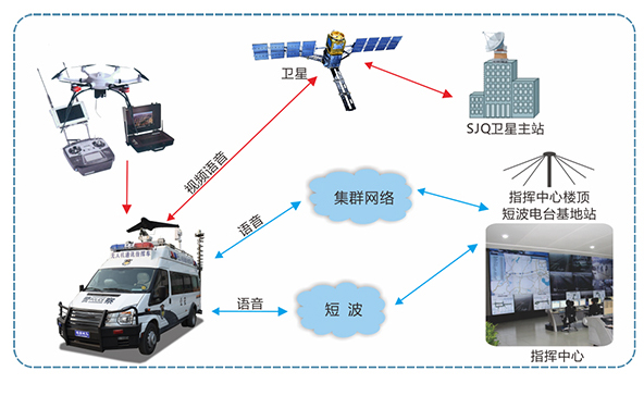 智能管控?服務(wù)實(shí)戰(zhàn)//森源鴻馬無人機(jī)管控指揮車亮相深圳無人機(jī)展會(huì)(圖6) 智能管控?服務(wù)實(shí)戰(zhàn)//森源鴻馬無人機(jī)管控指揮車亮相深圳無人機(jī)展會(huì)(圖6)