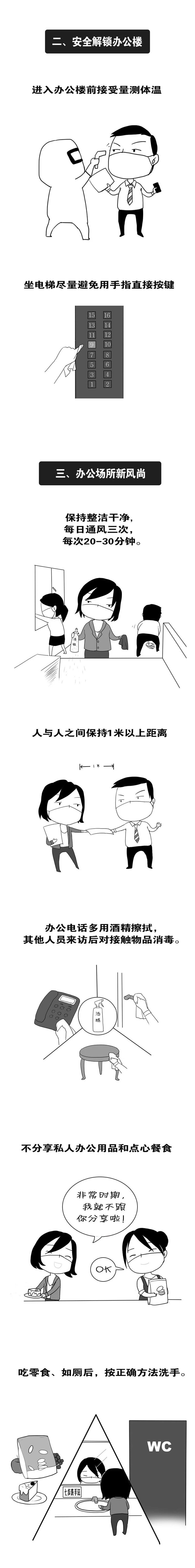 這份“復(fù)工”高能寶典請(qǐng)查收(圖2)