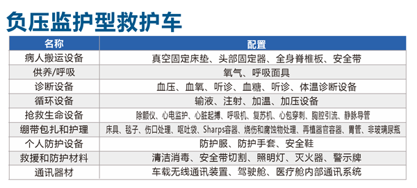 5G+負(fù)壓監(jiān)護(hù)型救護(hù)車(圖2) 5G+負(fù)壓監(jiān)護(hù)型救護(hù)車(圖2)