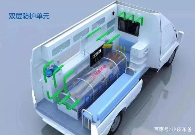 疫情智慧負(fù)壓救護(hù)車(chē) 負(fù)壓救護(hù)車(chē)和普通救護(hù)車(chē)的區(qū)別(圖2)