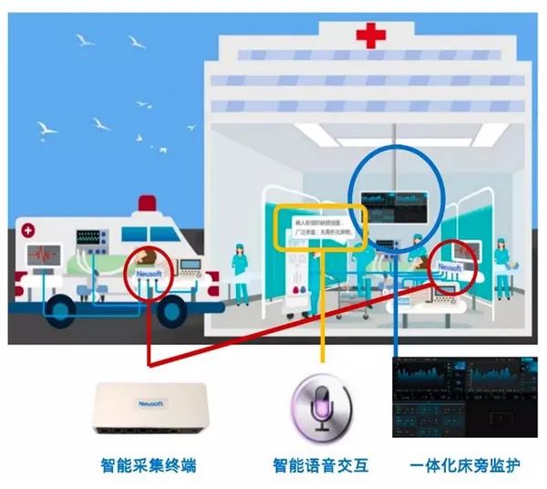5G+智慧救護車系列2:這款負壓救護車開啟急救“加速度” 實現(xiàn)“上車即就診”(圖2) 5G+智慧救護車系列2:這款負壓救護車開啟急救“加速度” 實現(xiàn)“上車即就診”(圖2)