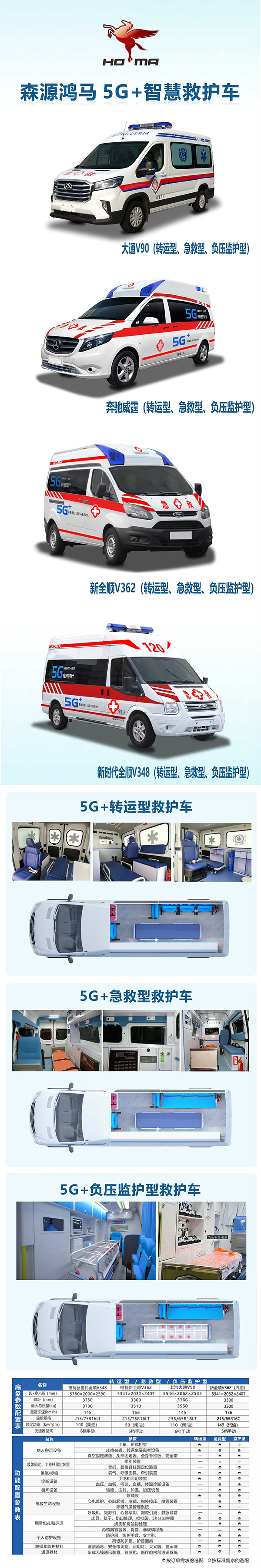 森源鴻馬5G+智慧救護車大放送(圖1)