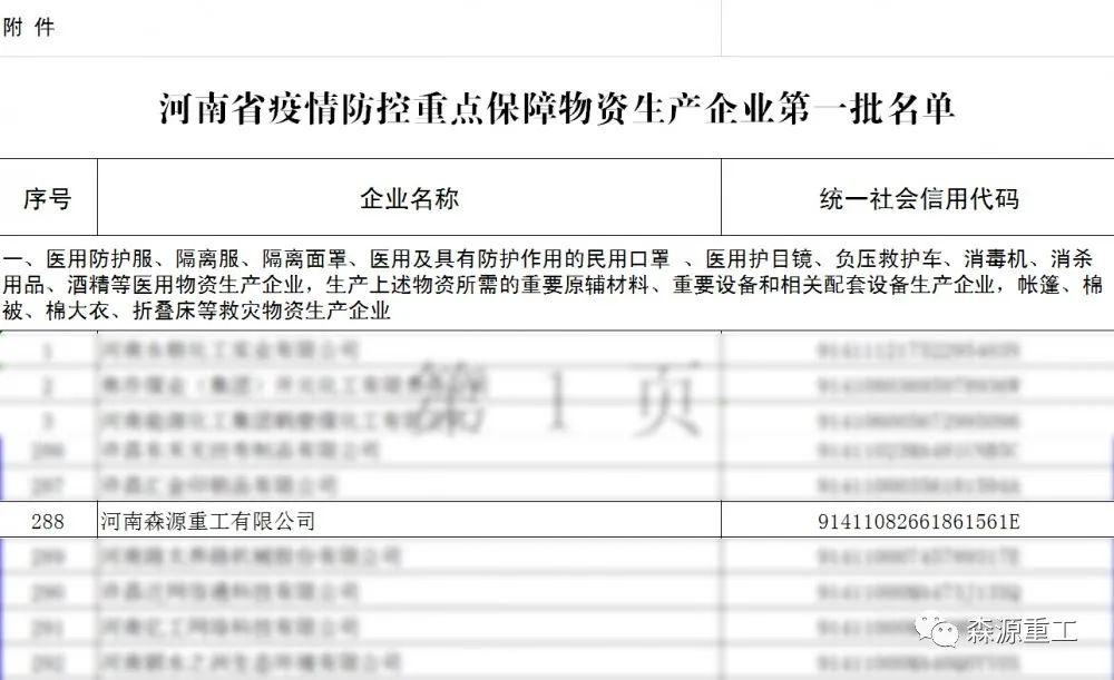 河南省疫情防控重點(diǎn)保障物資生產(chǎn)企業(yè)首批名單公示，森源重工入選啦(圖2)