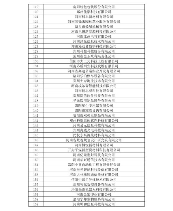 喜訊！森源鴻馬名列河南省2020年第一批高企名單(圖5)