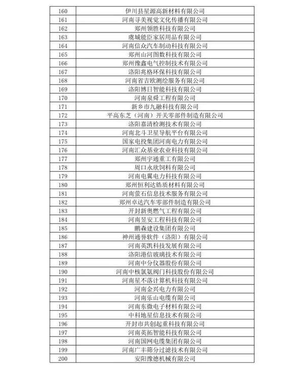 喜訊！森源鴻馬名列河南省2020年第一批高企名單(圖6)