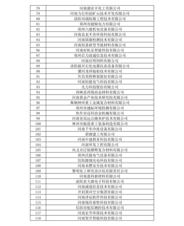 喜訊！森源鴻馬名列河南省2020年第一批高企名單(圖4)