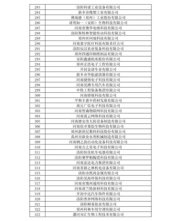 喜訊！森源鴻馬名列河南省2020年第一批高企名單(圖9)
