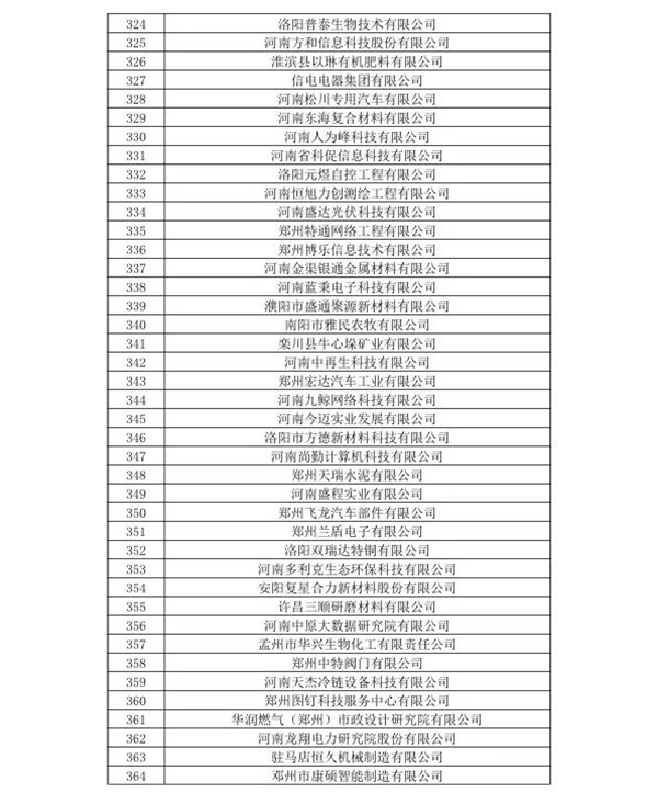 喜訊！森源鴻馬名列河南省2020年第一批高企名單(圖10)