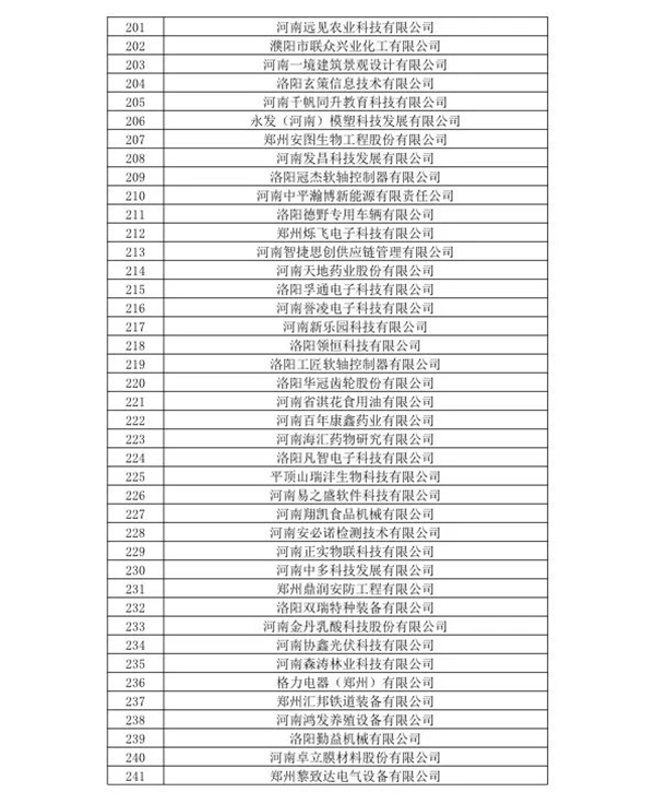 喜訊！森源鴻馬名列河南省2020年第一批高企名單(圖7)