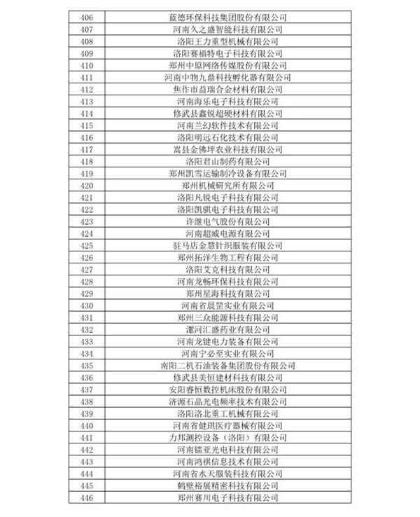 喜訊！森源鴻馬名列河南省2020年第一批高企名單(圖12)