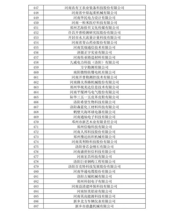 喜訊！森源鴻馬名列河南省2020年第一批高企名單(圖13)
