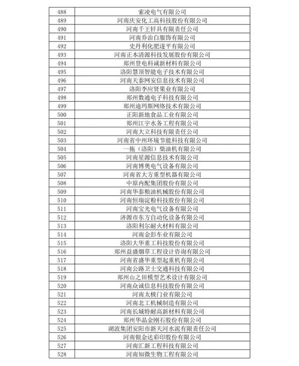 喜訊！森源鴻馬名列河南省2020年第一批高企名單(圖14)
