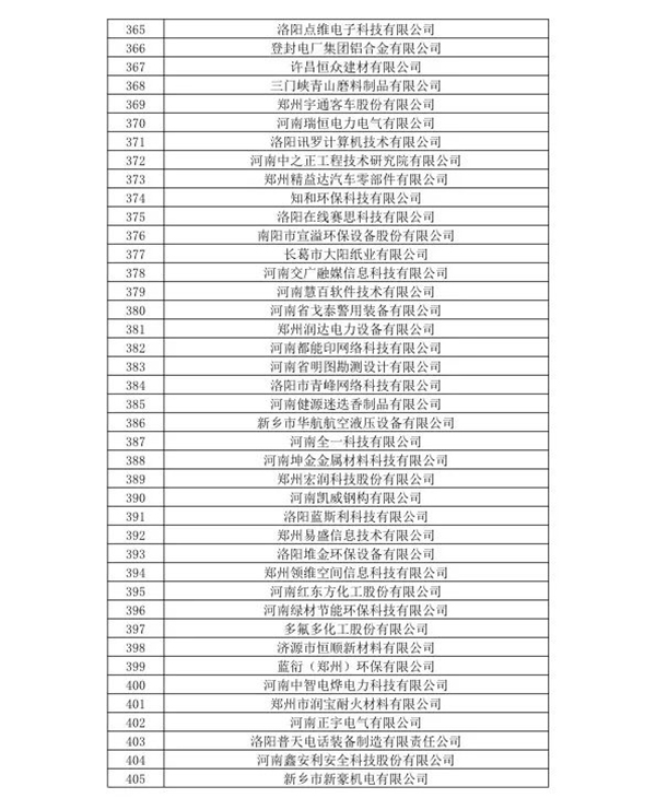 喜訊！森源鴻馬名列河南省2020年第一批高企名單(圖11)