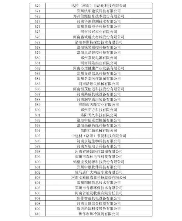 喜訊！森源鴻馬名列河南省2020年第一批高企名單(圖16)