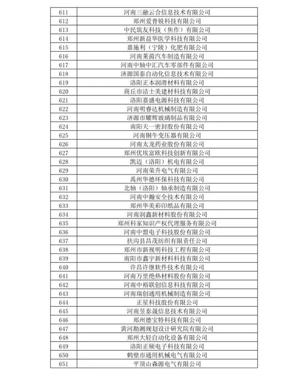喜訊！森源鴻馬名列河南省2020年第一批高企名單(圖17)