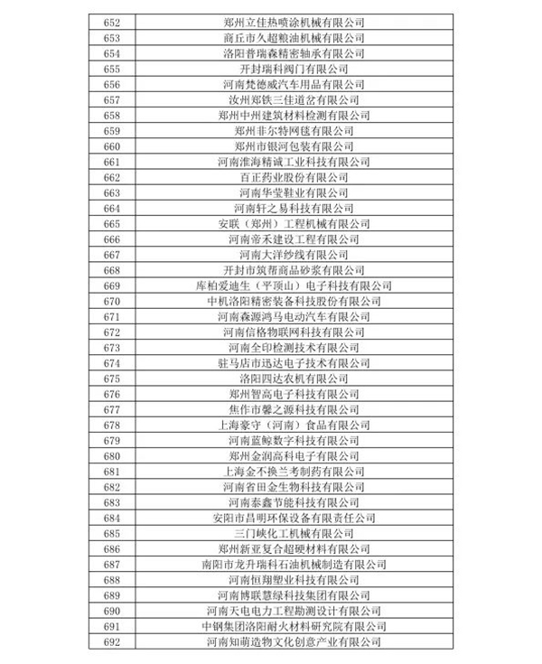喜訊！森源鴻馬名列河南省2020年第一批高企名單(圖18)