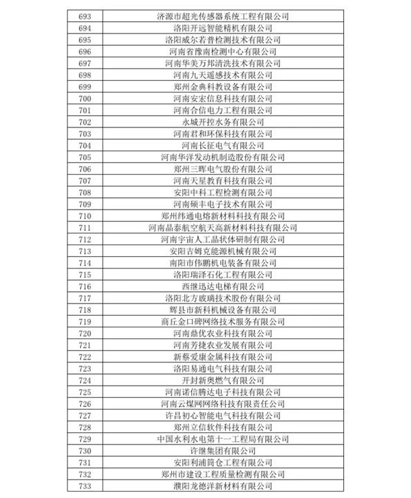 喜訊！森源鴻馬名列河南省2020年第一批高企名單(圖19)