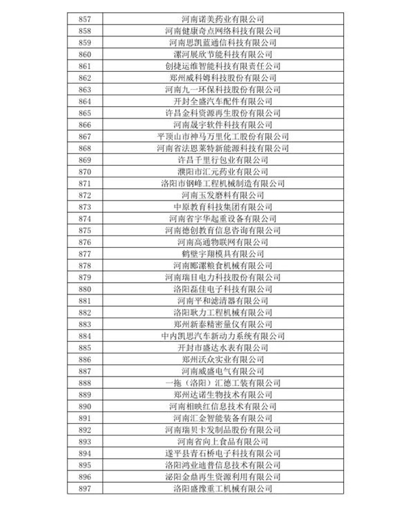 喜訊！森源鴻馬名列河南省2020年第一批高企名單(圖23)