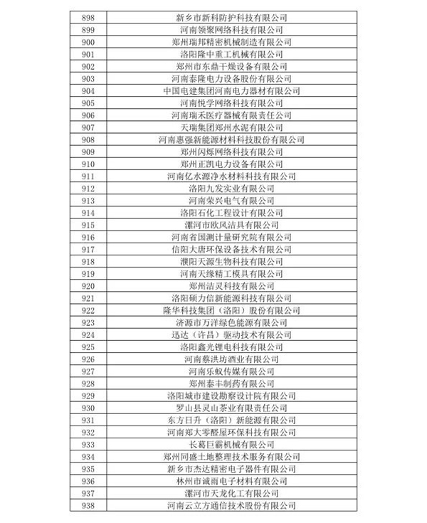 喜訊！森源鴻馬名列河南省2020年第一批高企名單(圖24)