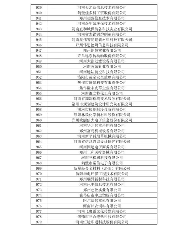 喜訊！森源鴻馬名列河南省2020年第一批高企名單(圖25)
