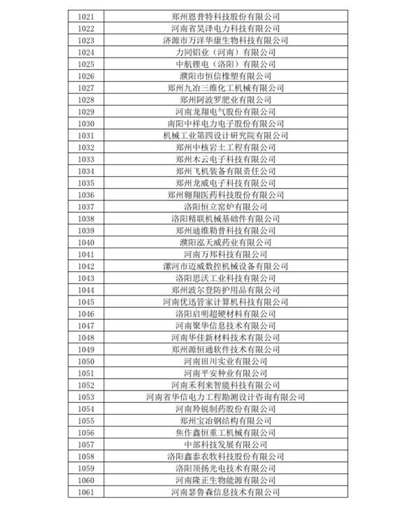 喜訊！森源鴻馬名列河南省2020年第一批高企名單(圖27)