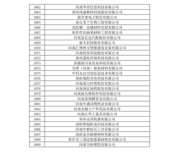 喜訊！森源鴻馬名列河南省2020年第一批高企名單(圖28)