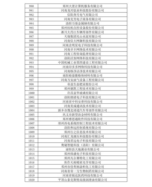 喜訊！森源鴻馬名列河南省2020年第一批高企名單(圖26)