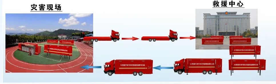 智能化、高時效、多功能——森源鴻馬模塊化方艙(圖2)