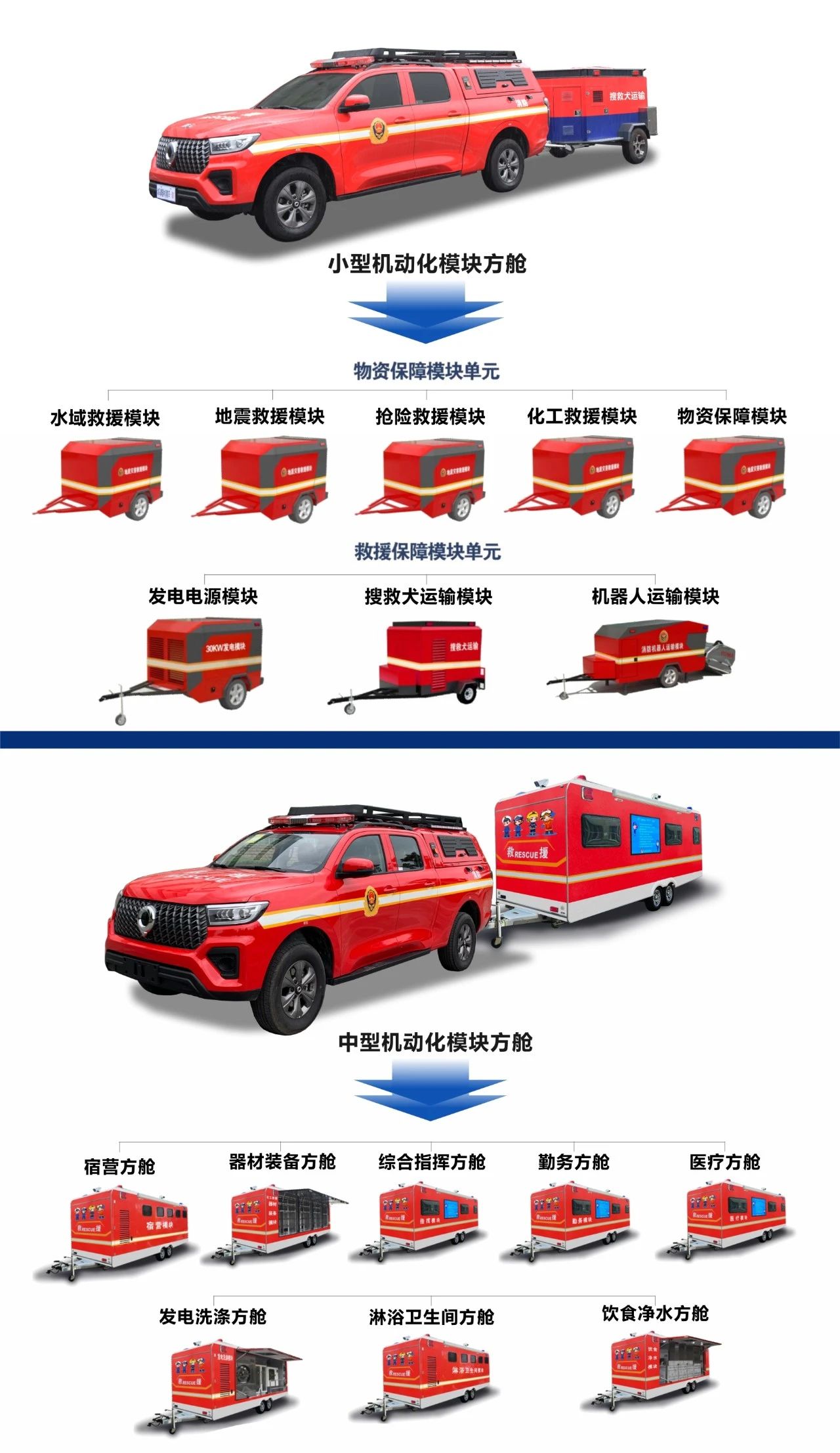 機動高效 多能一體||森源鴻馬機動化模塊方艙打造立體戰(zhàn)勤保障體系(圖1)
