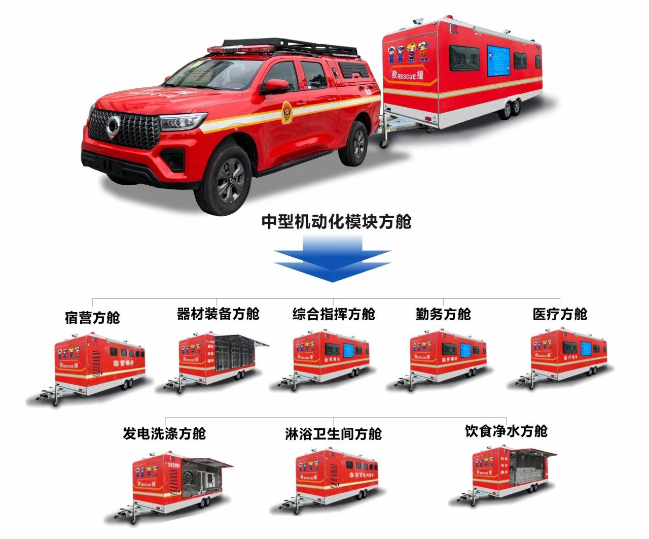 森源鴻馬機動化保障方艙，打造全域保障新格局(圖1)