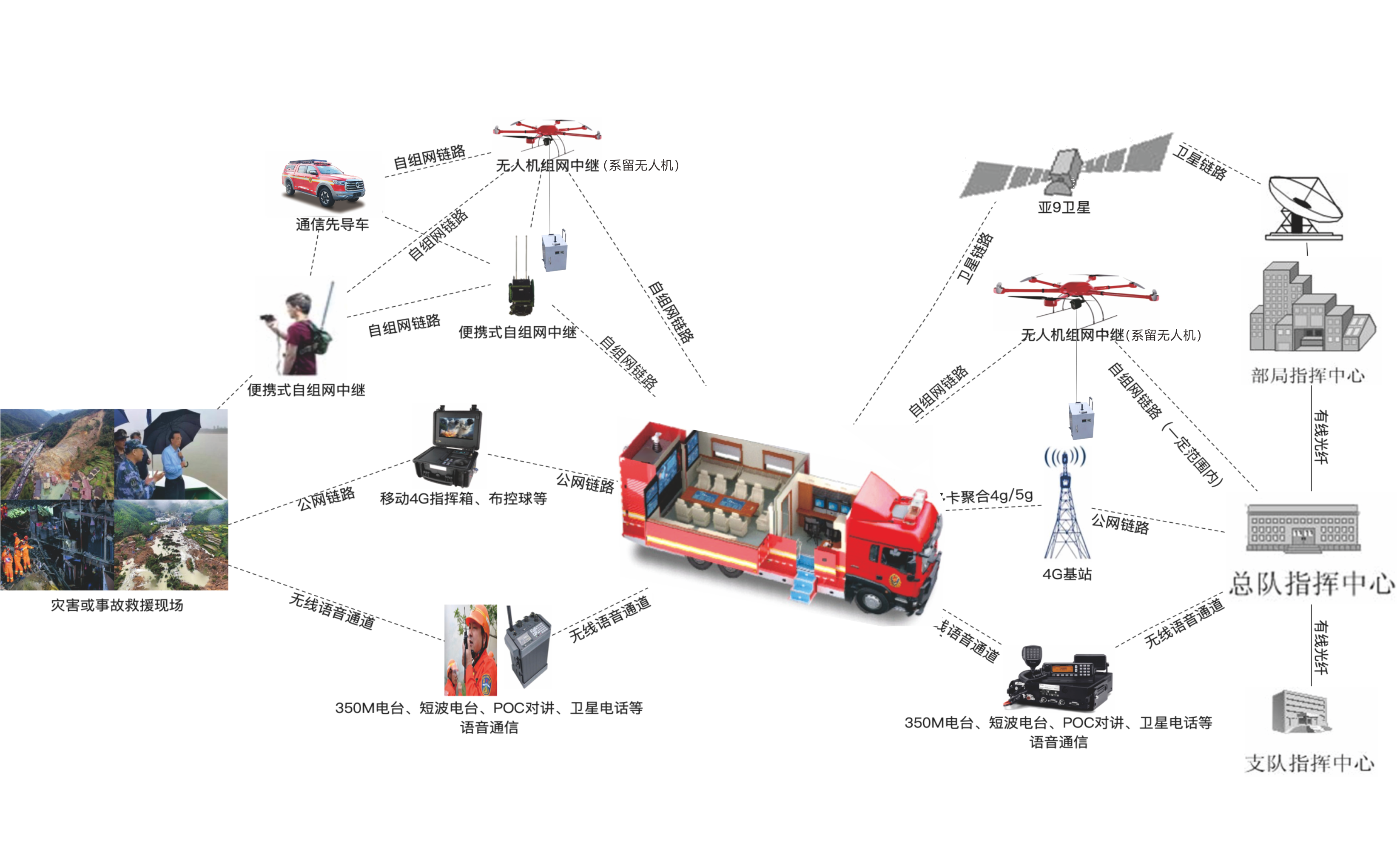 森源鴻馬通信指揮車系列報道——多網(wǎng)融合的通信技術(shù)(圖5)