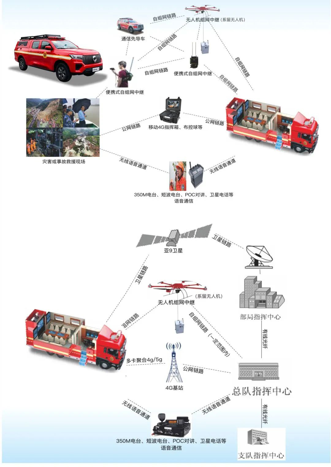 森源鴻馬通信指揮車(chē)系列報(bào)道——智能決策輔助(圖3)