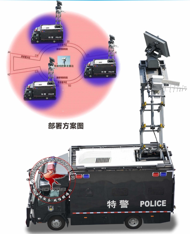 森源鴻馬無(wú)人機(jī)反制車(chē) 開(kāi)啟低空安防智能時(shí)代(圖1)