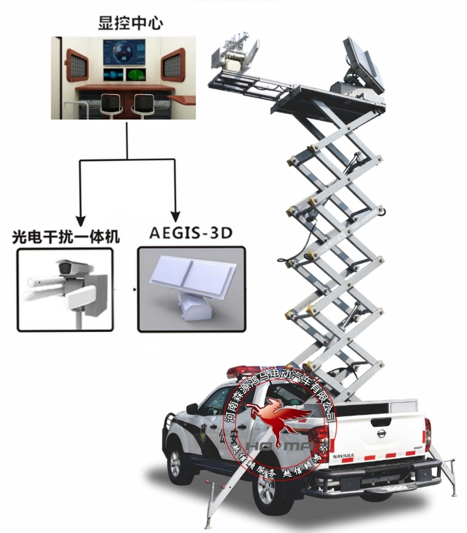 森源鴻馬無(wú)人機(jī)反制車(chē) 開(kāi)啟低空安防智能時(shí)代(圖2)